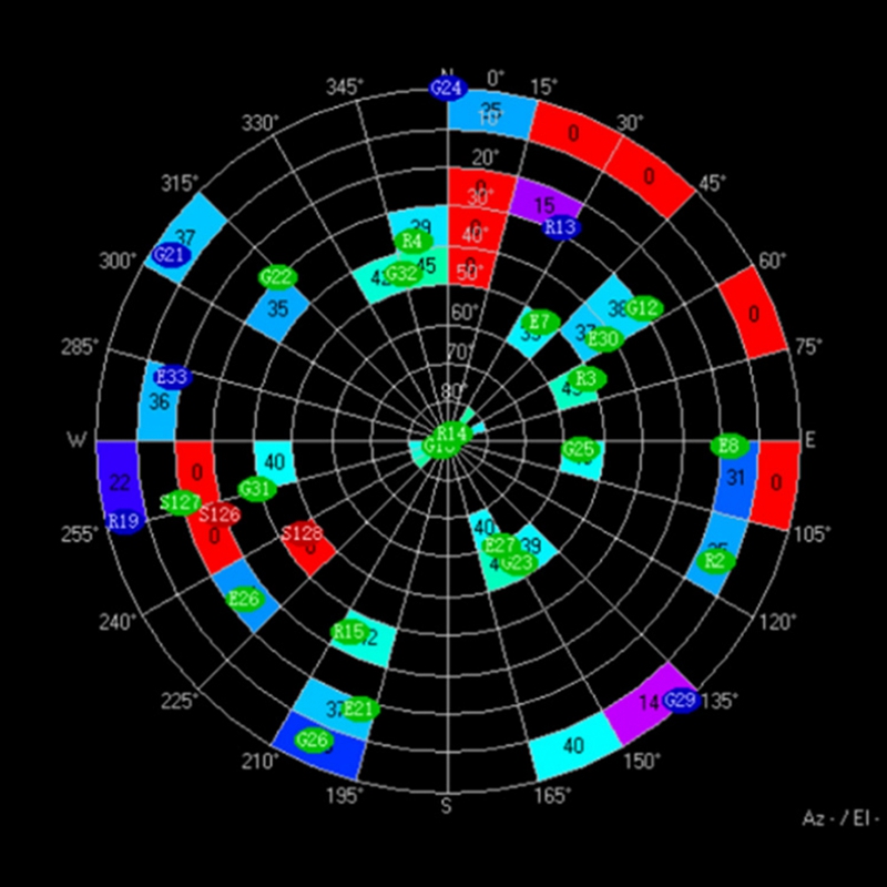 Diy Indentation Tool GPS Modul - đánh giá và giá Drone Compass